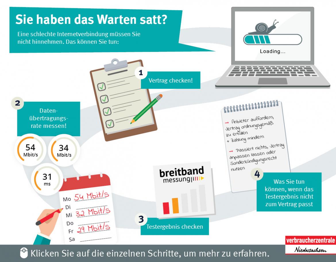 test Verbraucherzentrale Niedersachsen